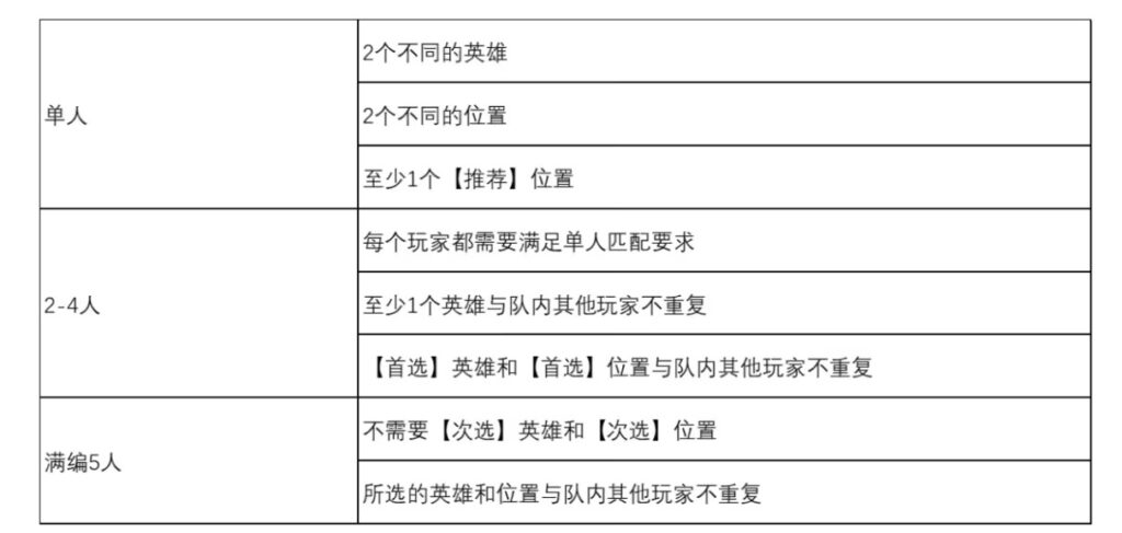 英雄联盟新一期开发者报告透露哪些内容？国外英雄联盟打不开/高延迟卡顿解决办法